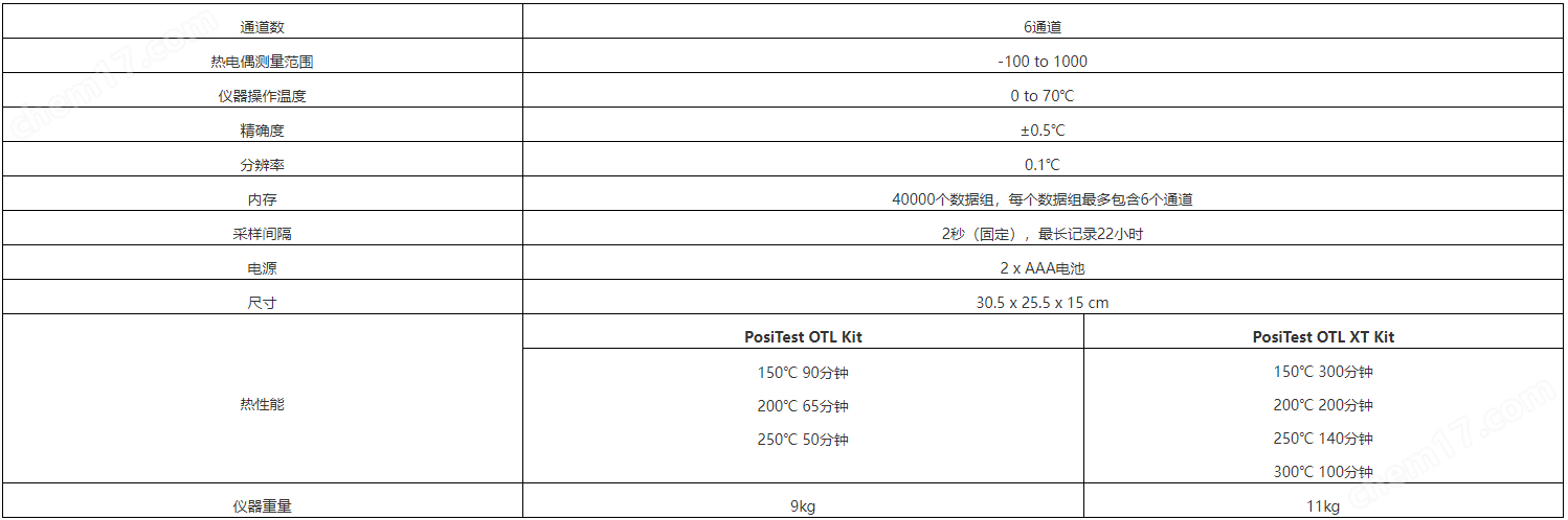 参数.png 狄夫斯高炉温跟踪记录仪