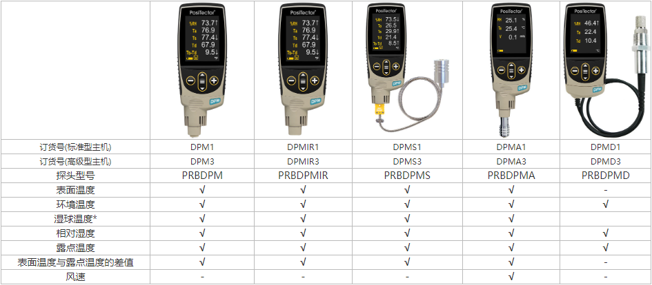 739e8235e071bba77f78d16dfab82b0.png 狄夫斯高温湿度露点仪