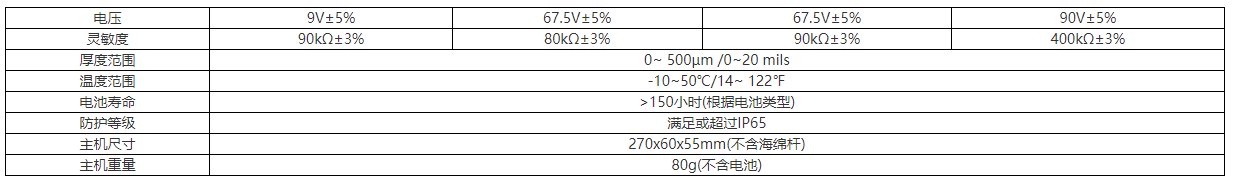 参数.png 狄夫斯高湿海绵针孔检测仪