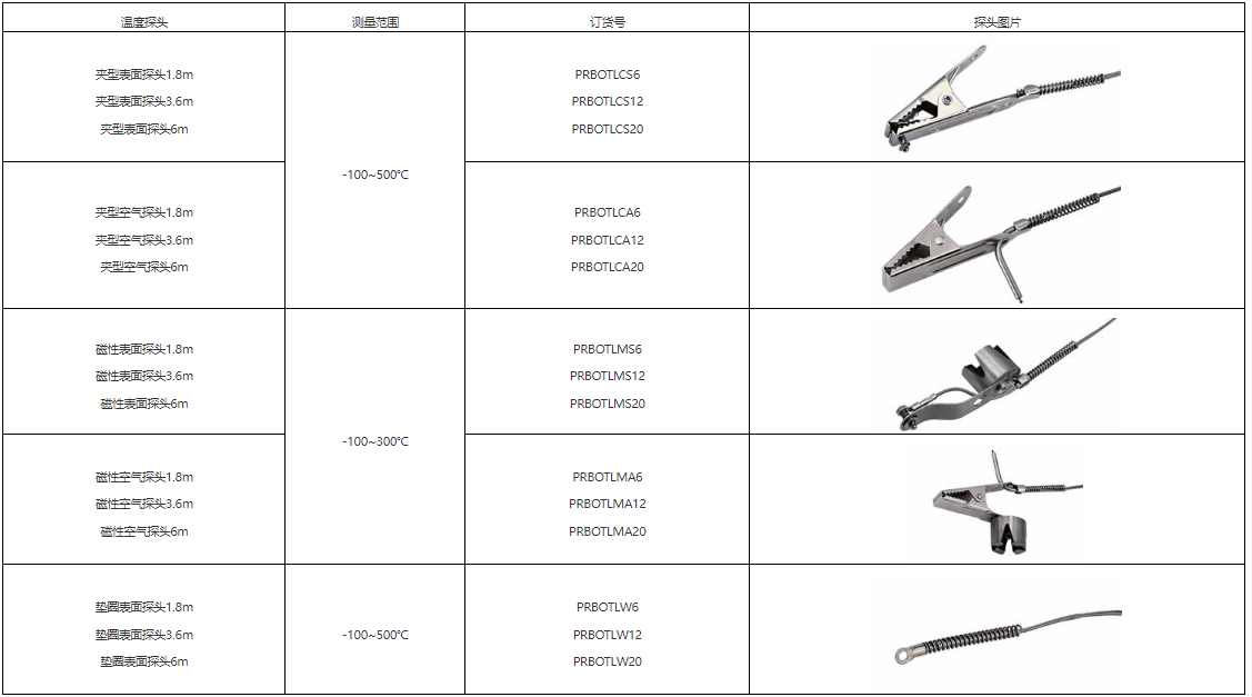 c77fd52355fd69e243429855c76483a.png 狄夫斯高炉温跟踪记录仪