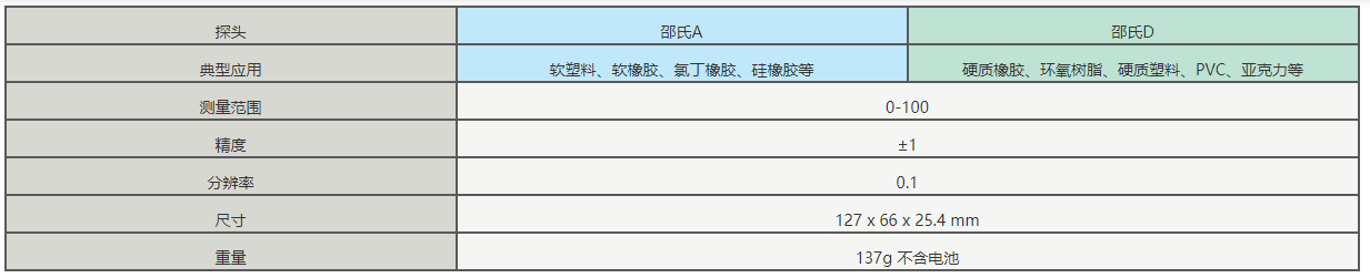 参数.png 狄夫斯高邵氏硬度计